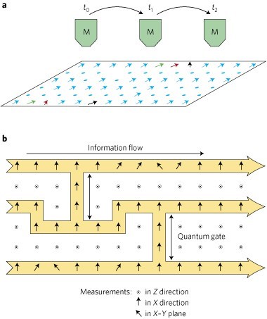 measeure-based-computing-quantum